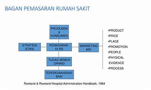 Tugas Admin Marketing Rumah Sakit